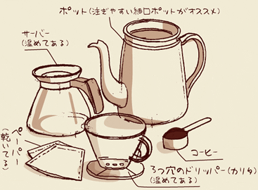美味しいコーヒーの淹れ方 株式会社 澤井珈琲